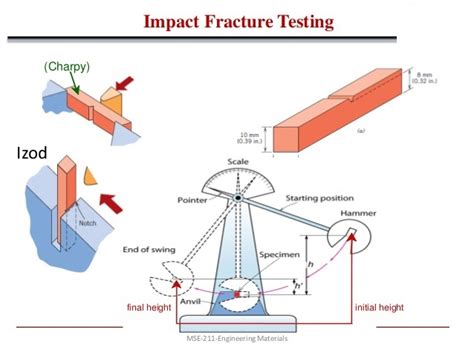 charpy and izod impact test specimen|charpy impact test explained.